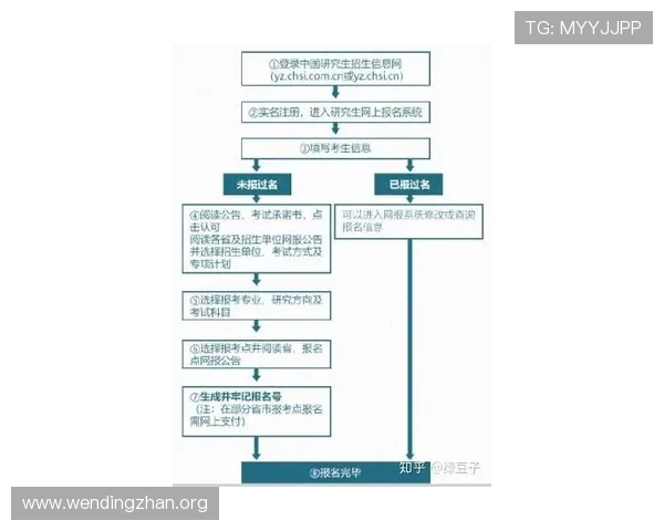 问鼎h5官网注册流程中需要准备的资料和注意事项